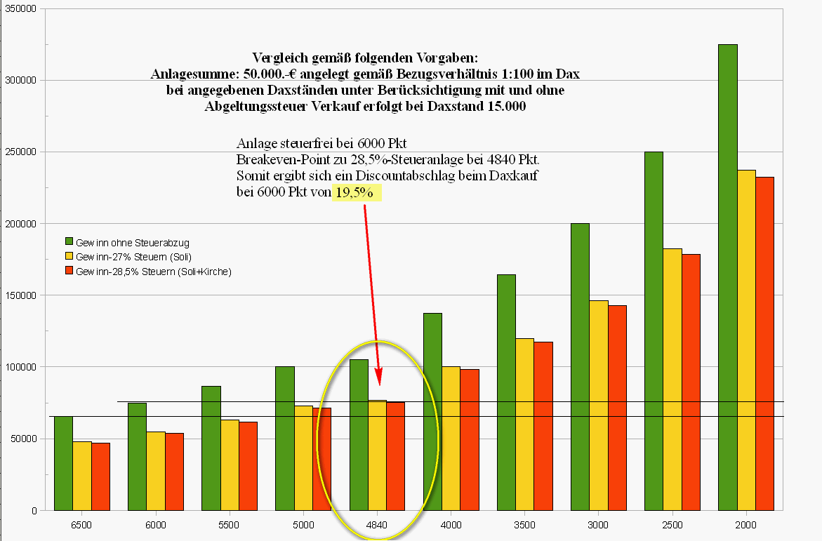 abgeltungssteuer.png