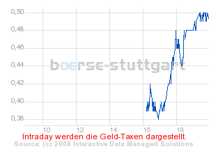 boerse_stuttgart_chart_detail.png