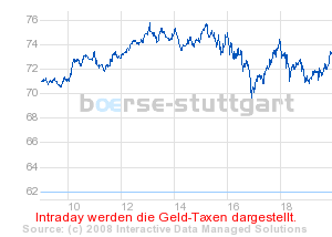 boerse_stuttgart_chart_detail.png