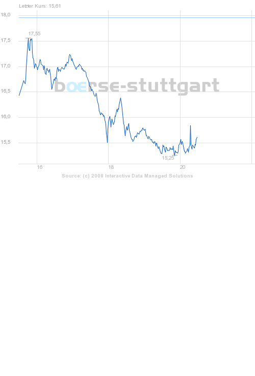 boerse_stuttgart_chart_big.png