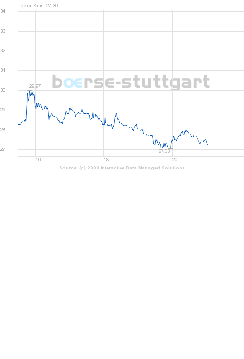 boerse_stuttgart_chart_big.png