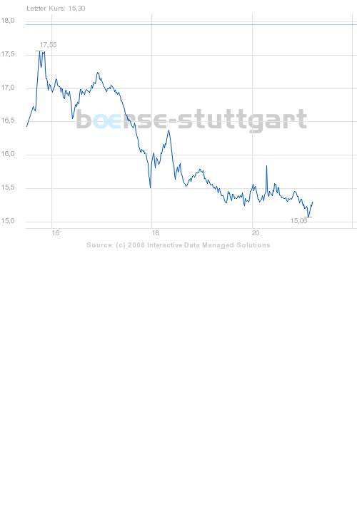 boerse_stuttgart_chart_big.png