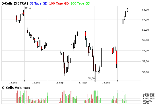 q-cells5tage.png