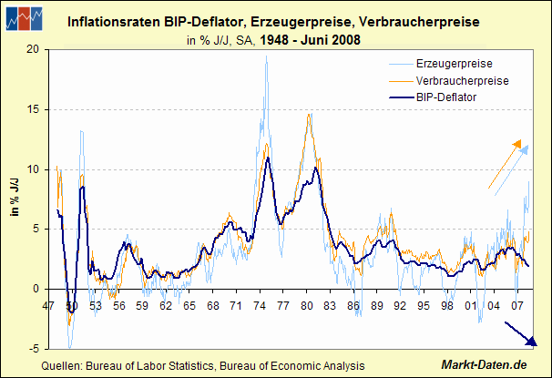 20080902-gdp-deflator2.gif