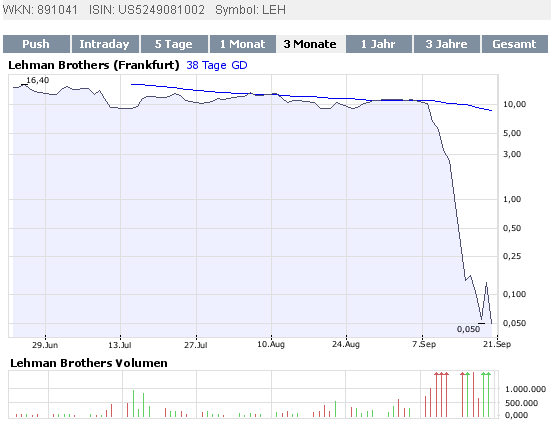 lehman-ffm-chart-19-9-2008-a.gif