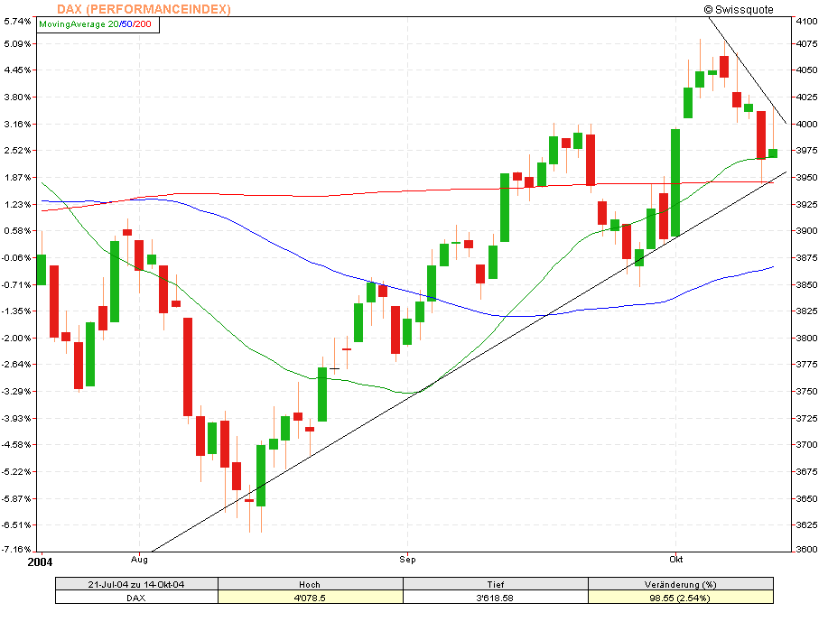 dax1410.gif