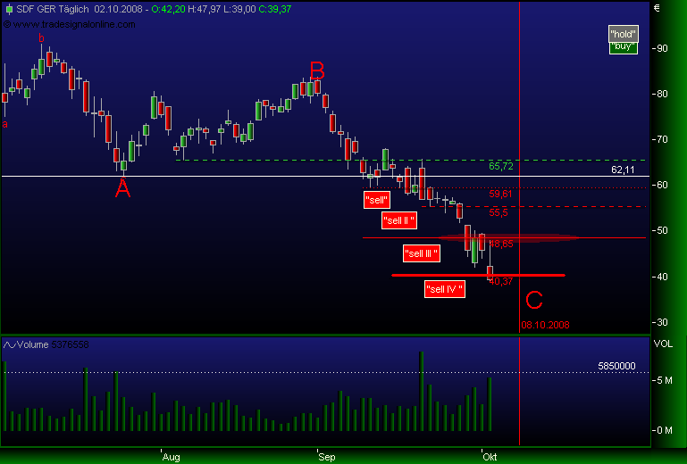 chartfromufs.png