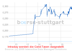 boerse_stuttgart_chart_detail.png