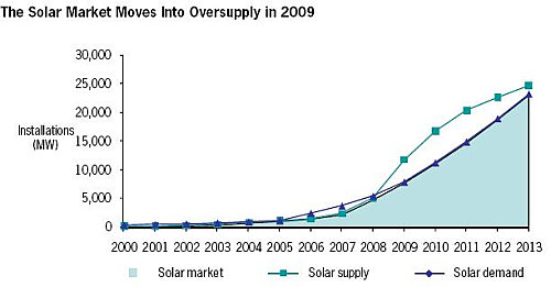 oversupply.jpg