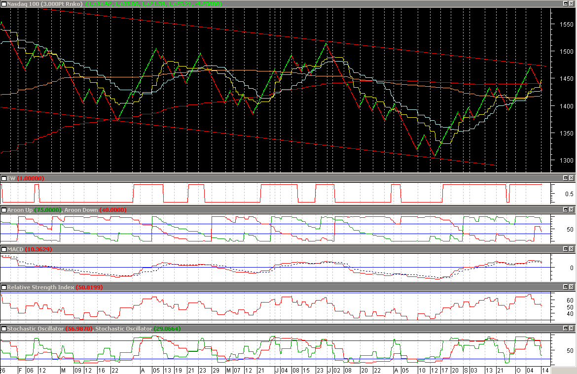 NDX_Renko_EOD.gif