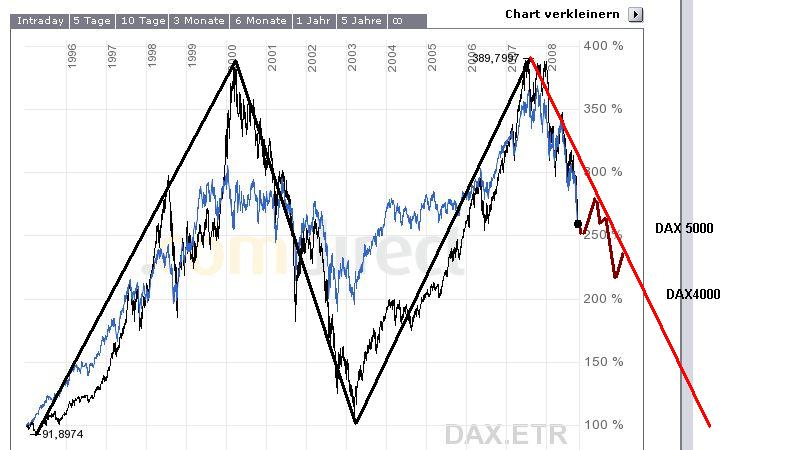 daxdow3.jpg