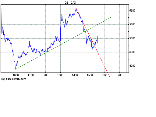 dax.gif