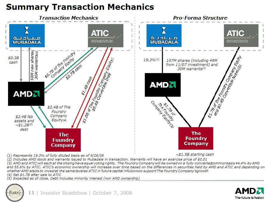 _amd_nach-spin-off-manufacturing_.png