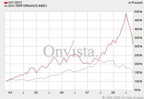 dax_versus_oil___5_years.jpg