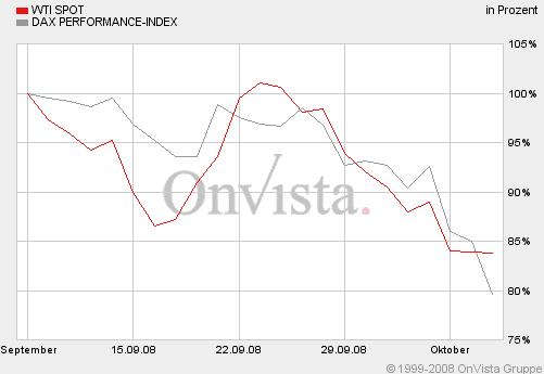 dax_versus_oil__1_month.jpg