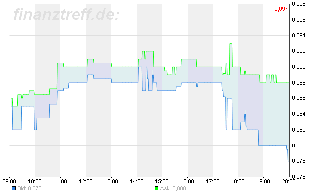 lehman-intraday-chart-9-oct-2008.gif