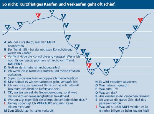 anlegerverhalten2.jpg