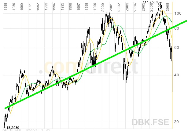 bigchart_1988_log.jpg