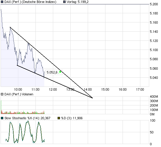 chart_intraday_dax.png