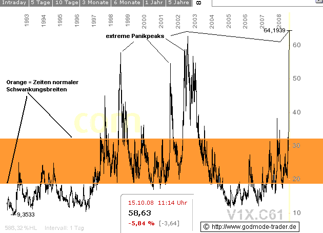 081015vdax1.gif