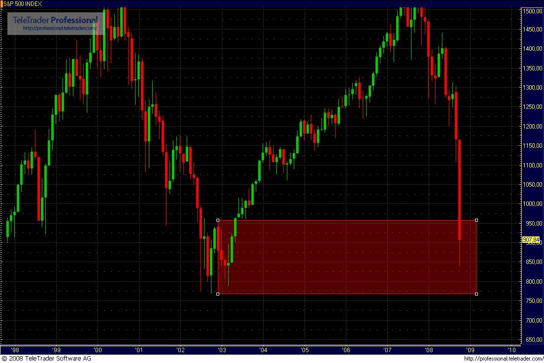 spx_monat.jpg