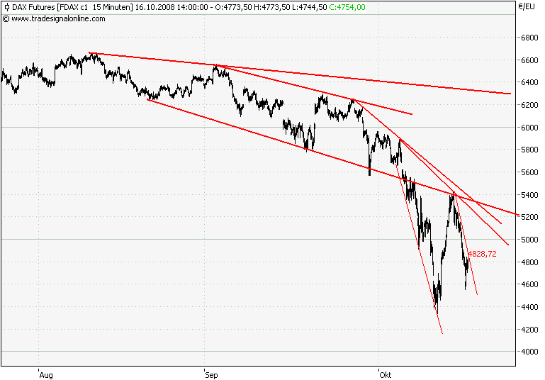 fdax15min3m.png