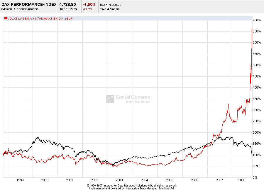 dax--vw_10j.png