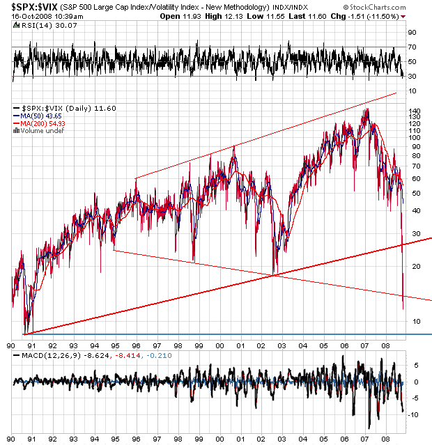 _spx-_vix1990d.png