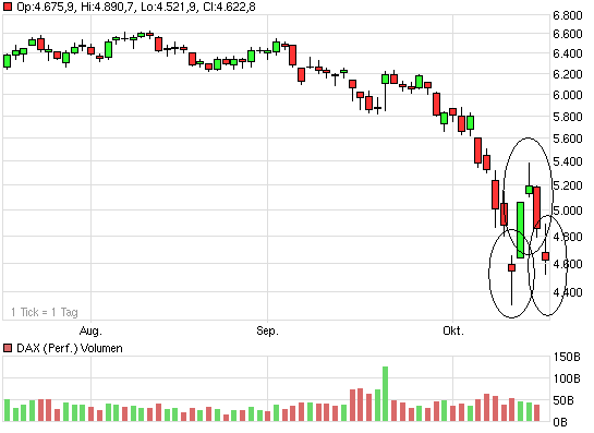 chart_quarter_dax_(performance).png