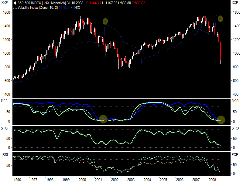 sp500bear.png