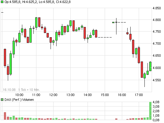 chart_intraday_dax_(performance).jpg