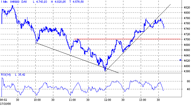 dax.gif