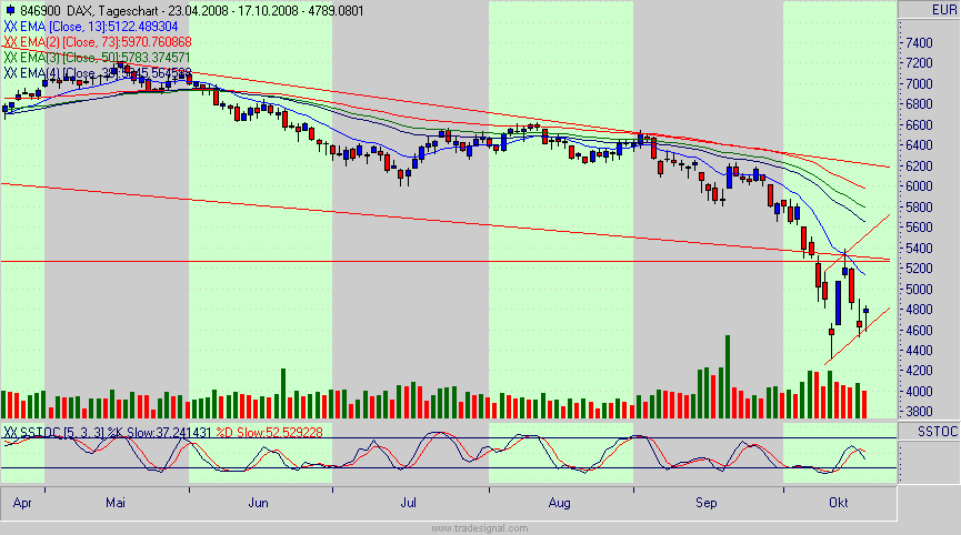 dax.gif