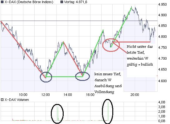 chart_intraday_x-dax.jpg