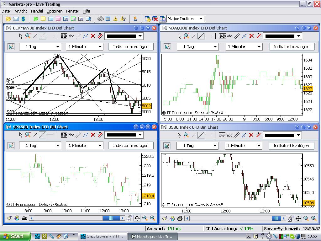 major_indices.JPG