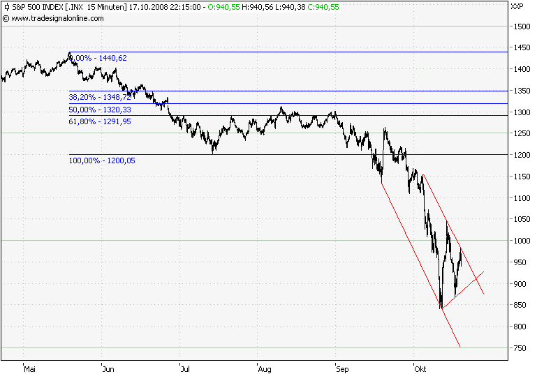 spx15min.png