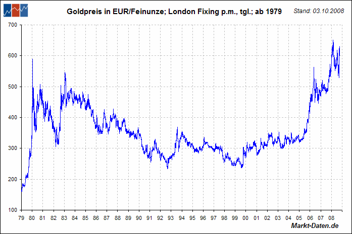 au-euro.gif