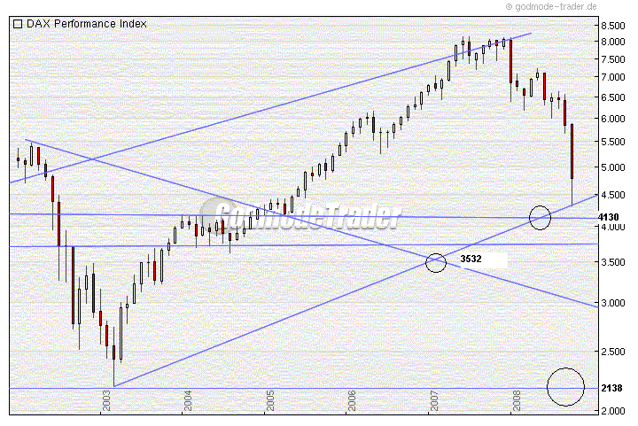 dax_langfristanalyse.gif