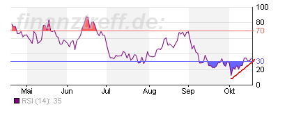 rsi-k_s.png