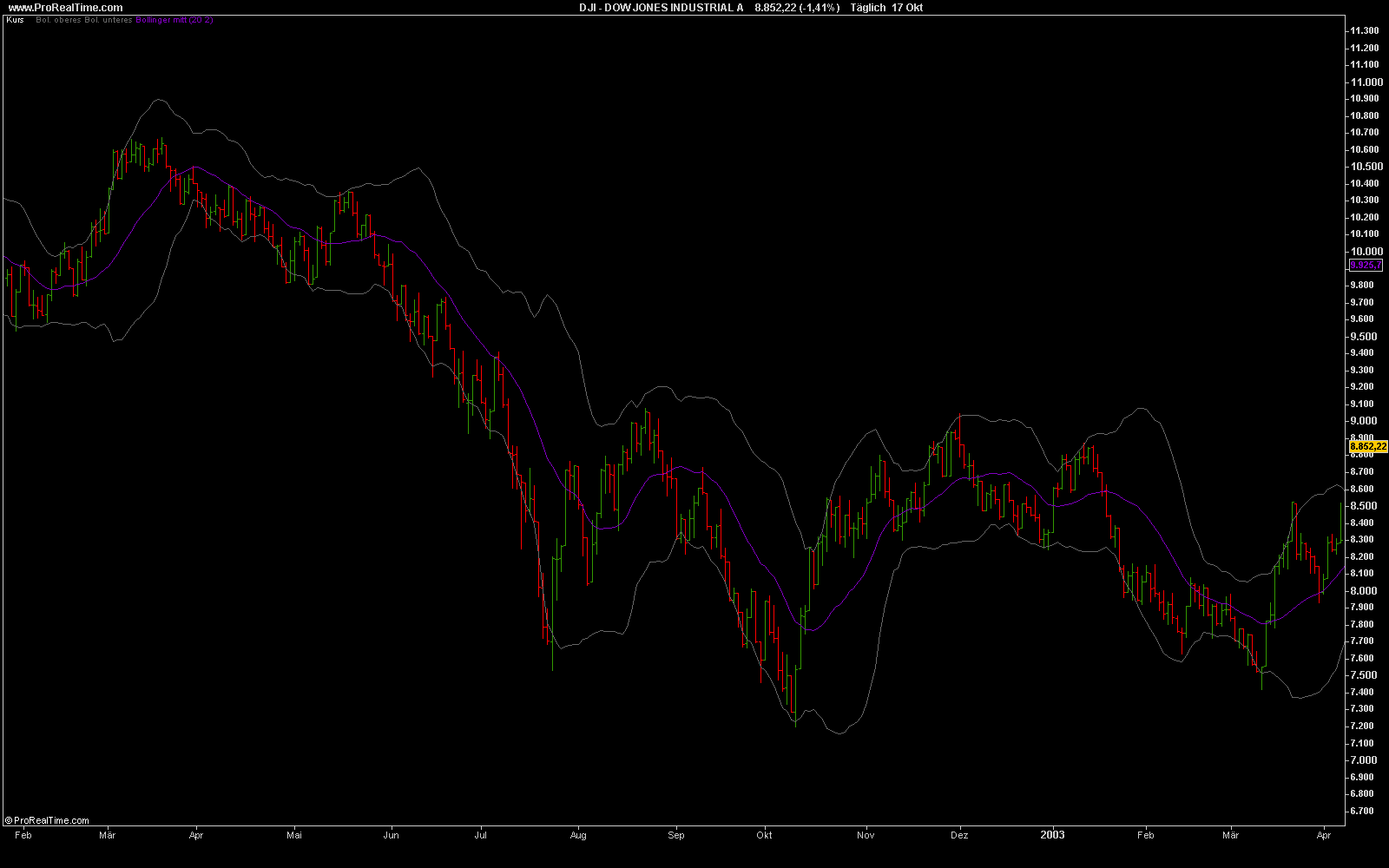 djia_0202_0303_ii.png