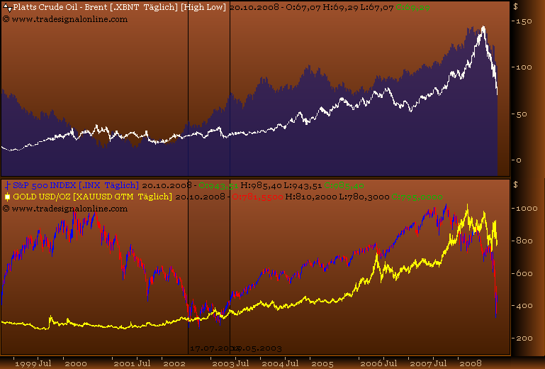 chartfromufs.png