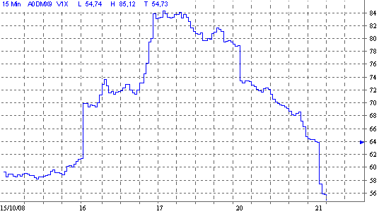 vdax.gif