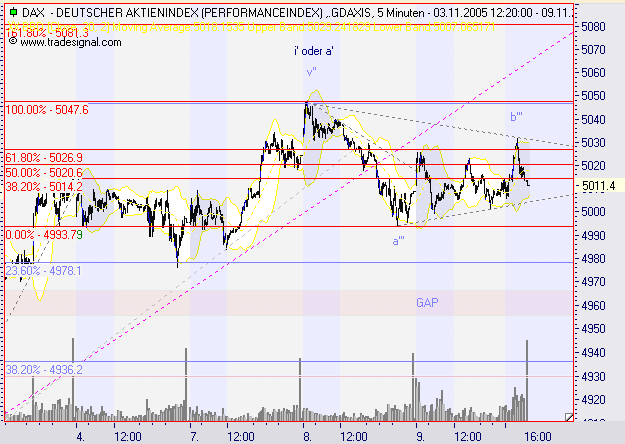 dax0911_5er1.PNG