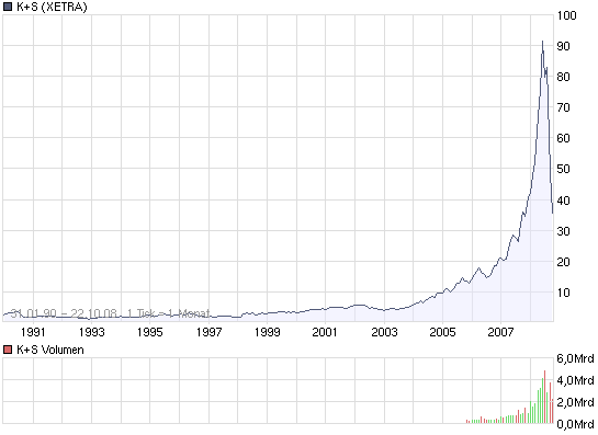 chart_all_k_s.png