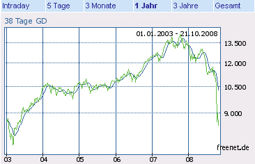 djia03-08.jpg