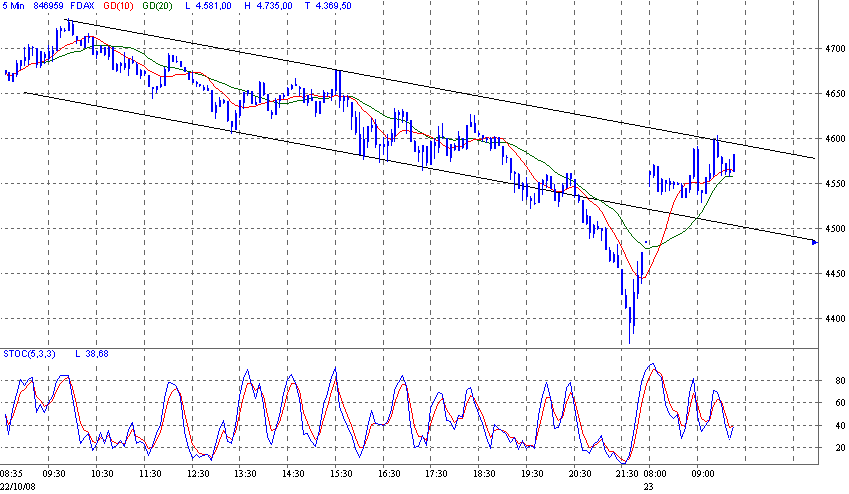 fdax.gif