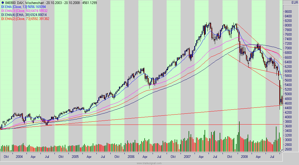 dax.gif