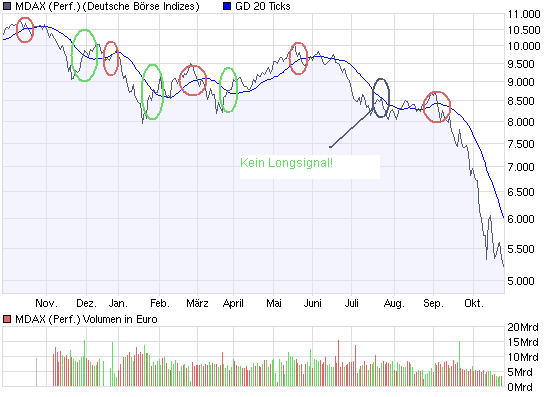 chart_year_mdax_(performance).png