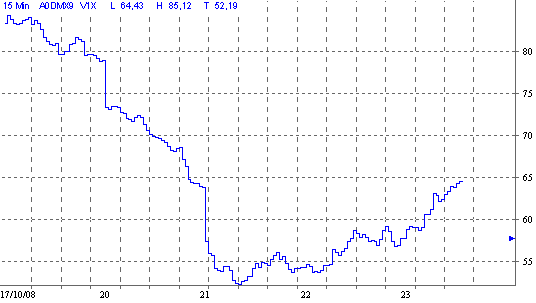 vdax.gif