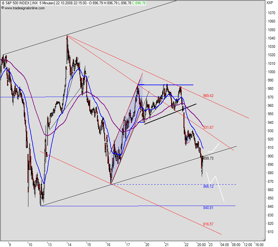 sp500_5min.png